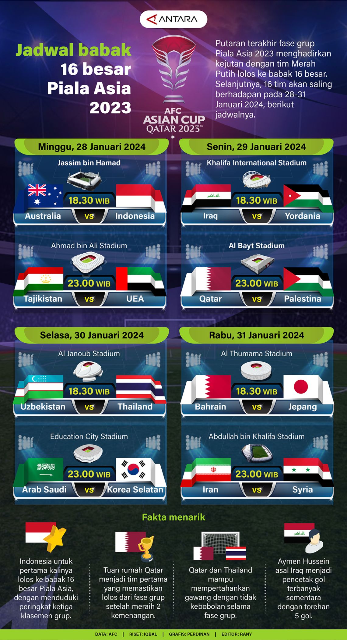 Jadwal Babak 16 Besar Piala Asia 2023 - Infografik ANTARA News