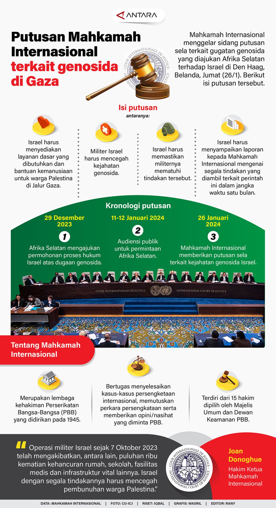 Putusan Mahkamah Internasional Terkait Genosida Di Gaza - Infografik ...