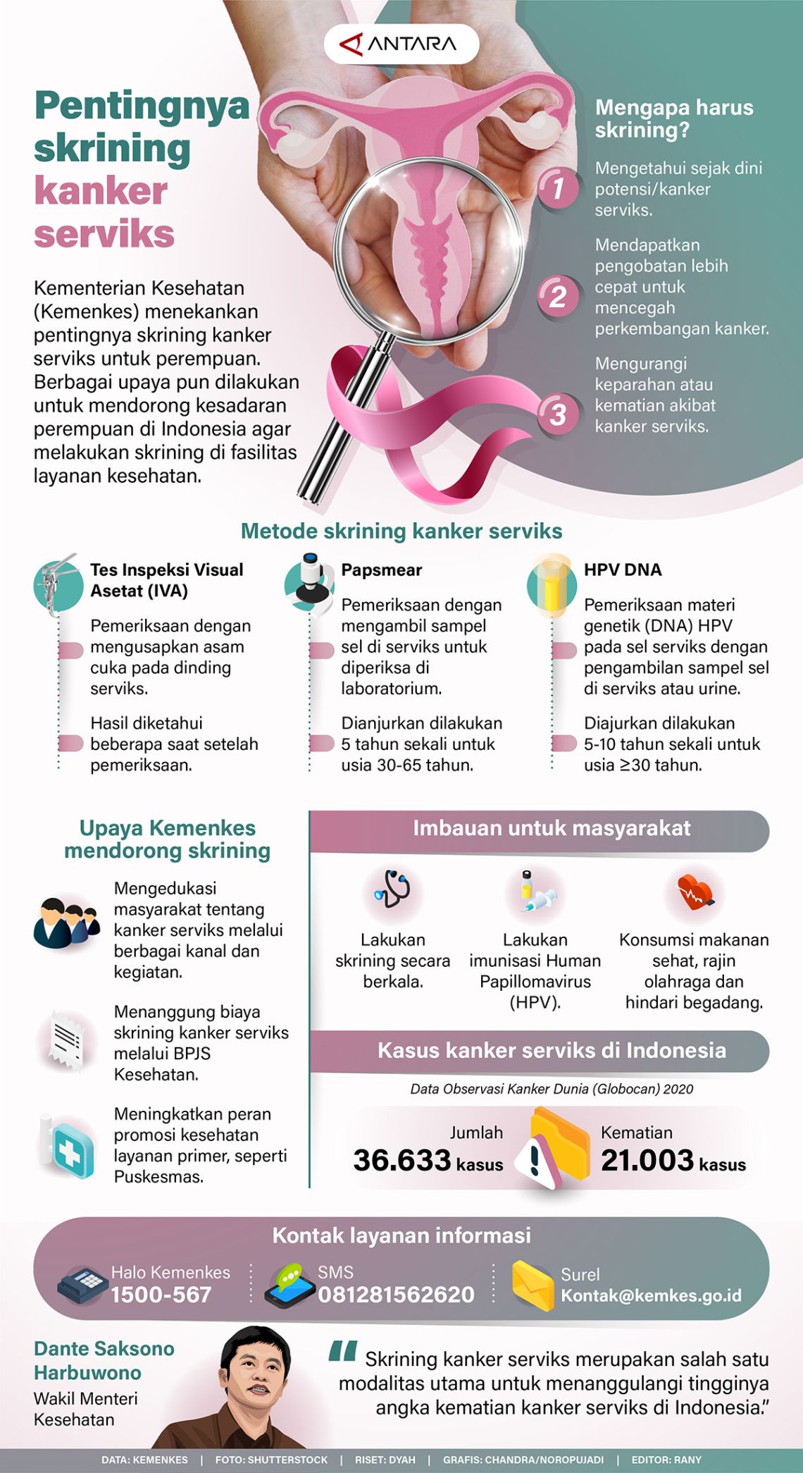 Pentingnya Skrining Kanker Serviks - Infografik ANTARA News