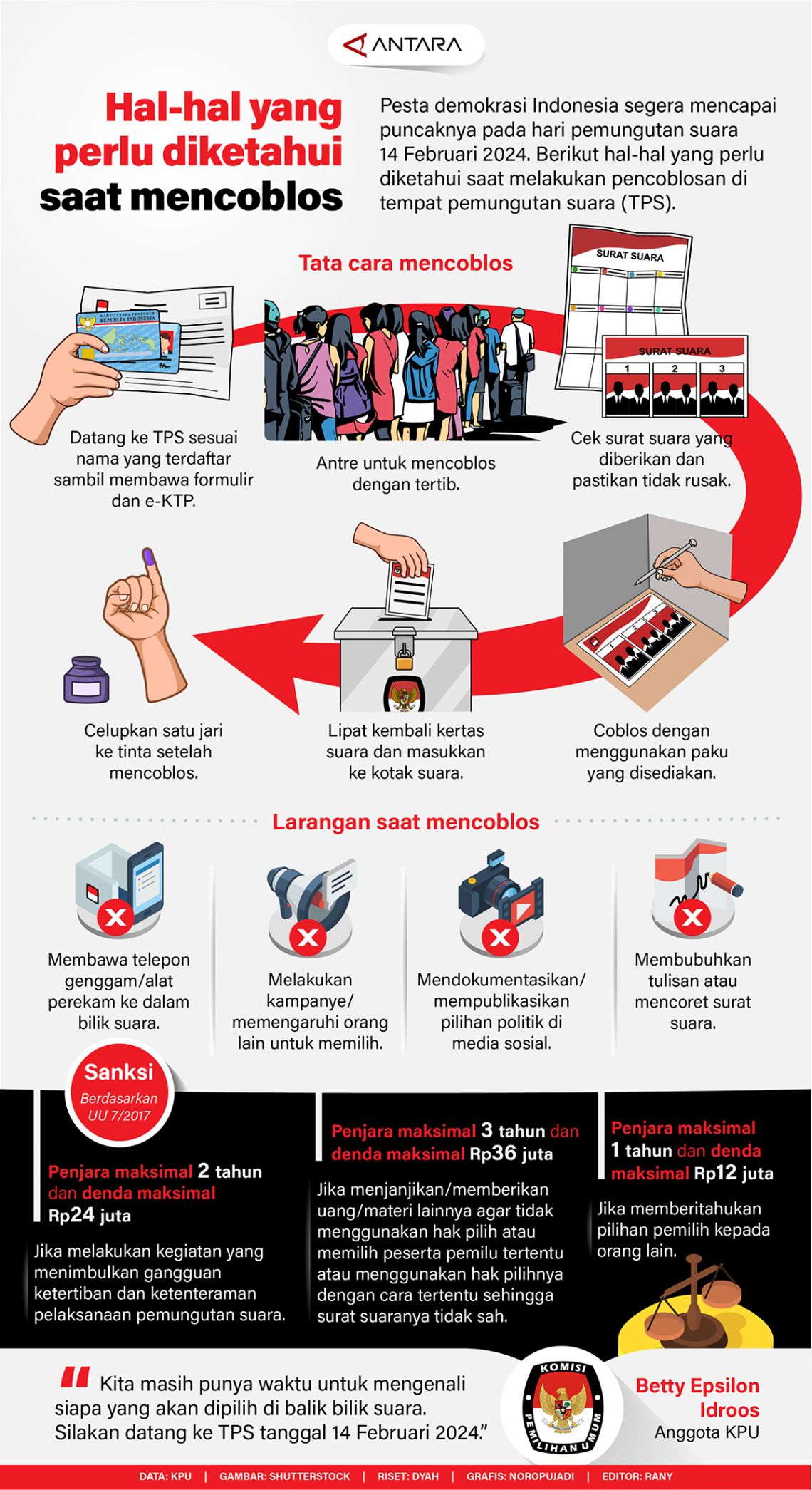 Hal-hal yang perlu di ketahui saat mencoblos