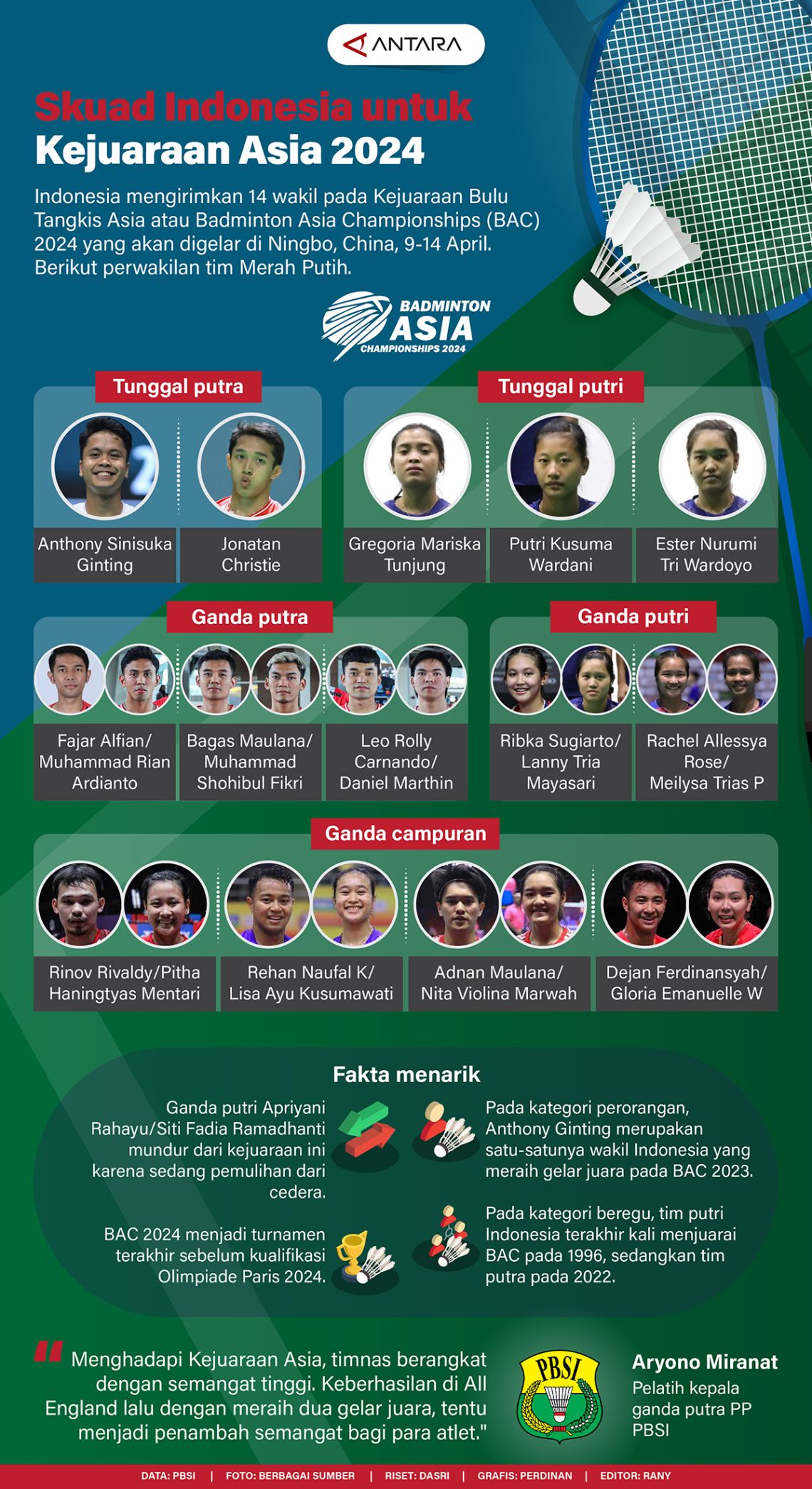 Skuad Indonesia untuk Kejuaraan Asia 2024 Infografik ANTARA News