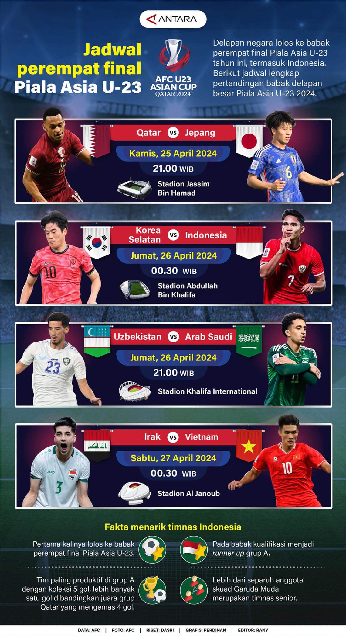 Jadwal perempat final Piala Asia U23 Infografik ANTARA News