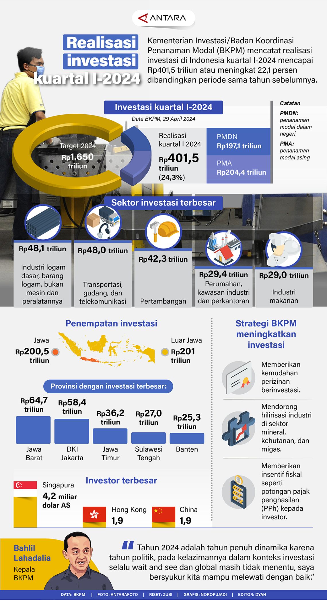 Realisasi Investasi Kuartal I-2024 - Infografik ANTARA News