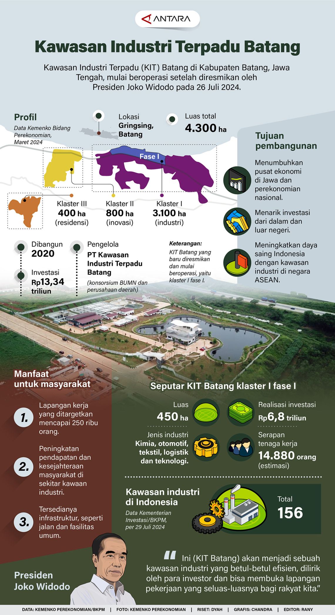 Kawasan Industri Terpadu Batang Infografik ANTARA News