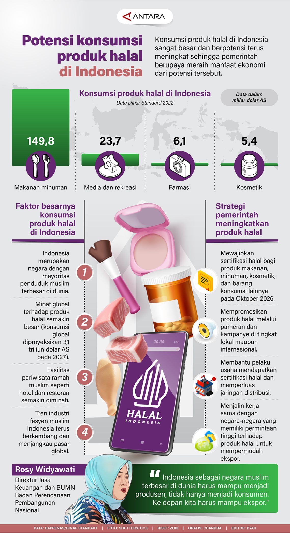 Potensi Indonesia sebagai Pemain Industri Halal Dunia