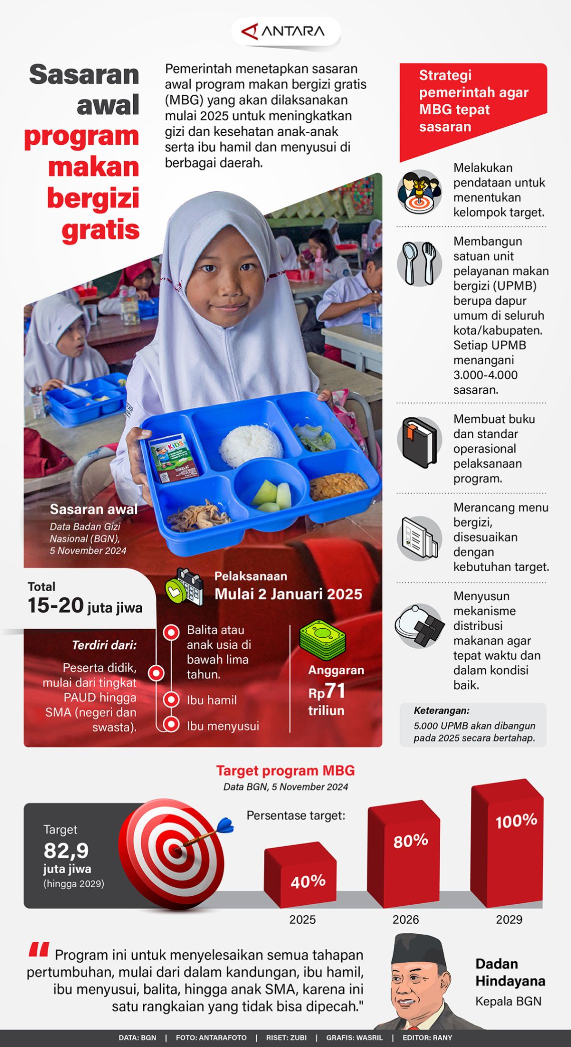Program Makan Bergizi Gratis (MBG) dan Pengawasan