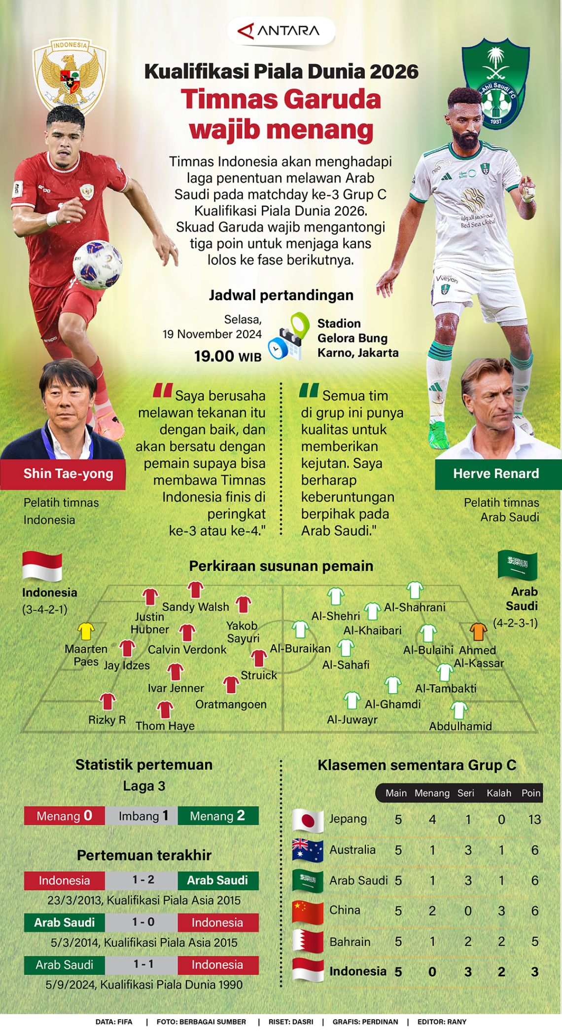  Kualifikasi Piala Dunia 2026: Timnas Garuda wajib menang - Infografik 