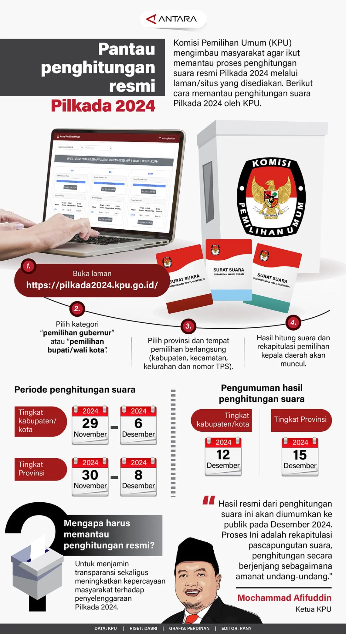 #Pantau penghitungan resmi Pilkada 2024