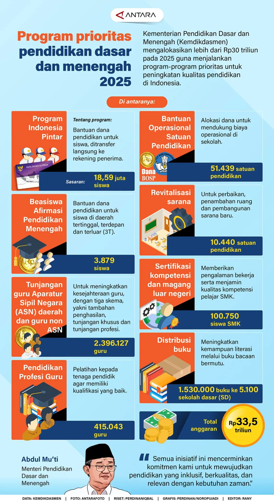 #Program prioritas pendidikan dasar dan menengah 2025