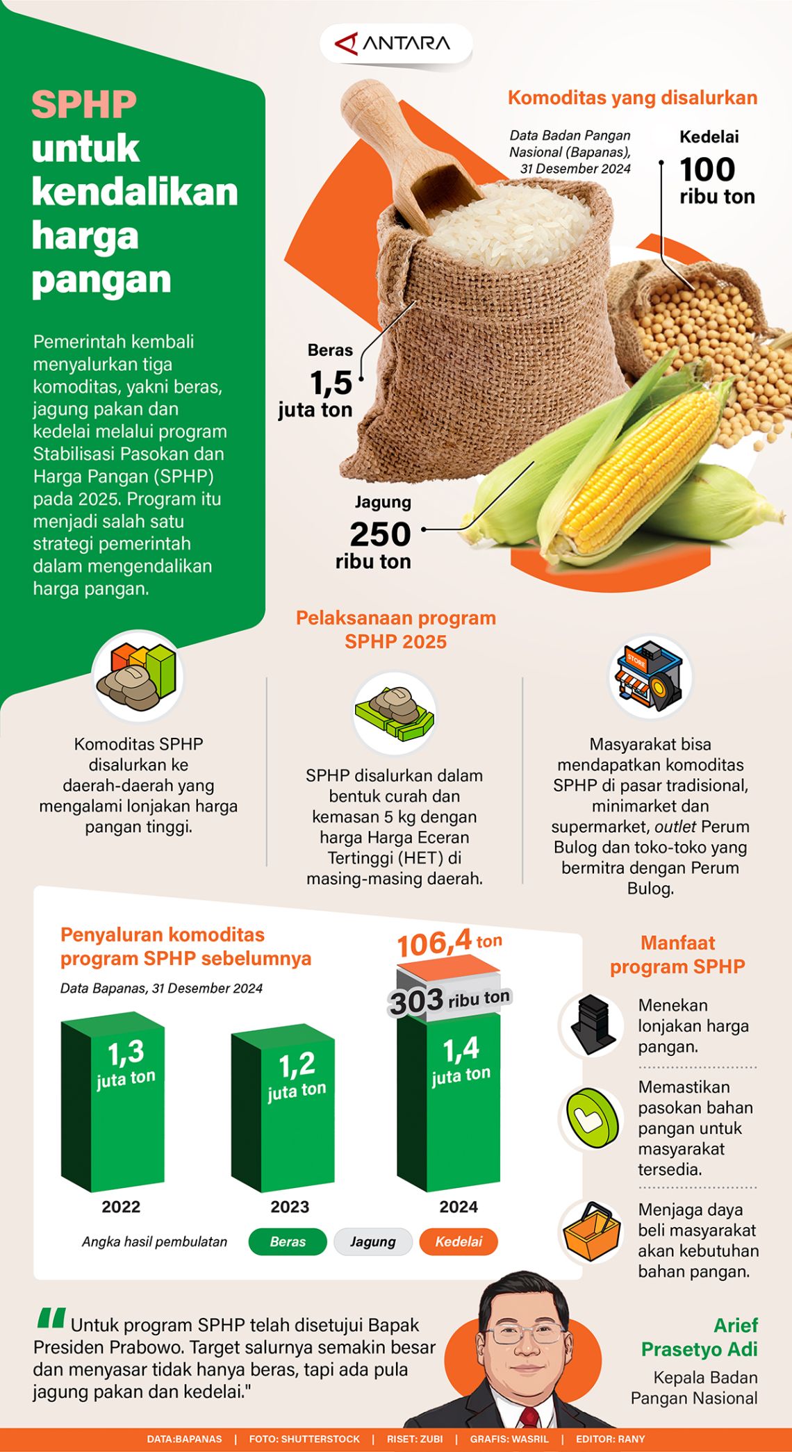 Rangkuman Data Harga Kandungan Tajaan dan Proyeksi Perubahan Harga Tahun 2025