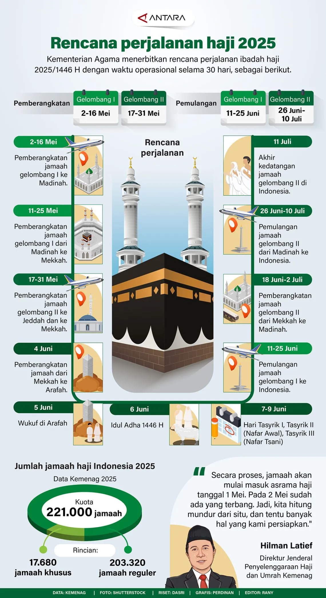 #Ini rencana perjalanan haji 2025