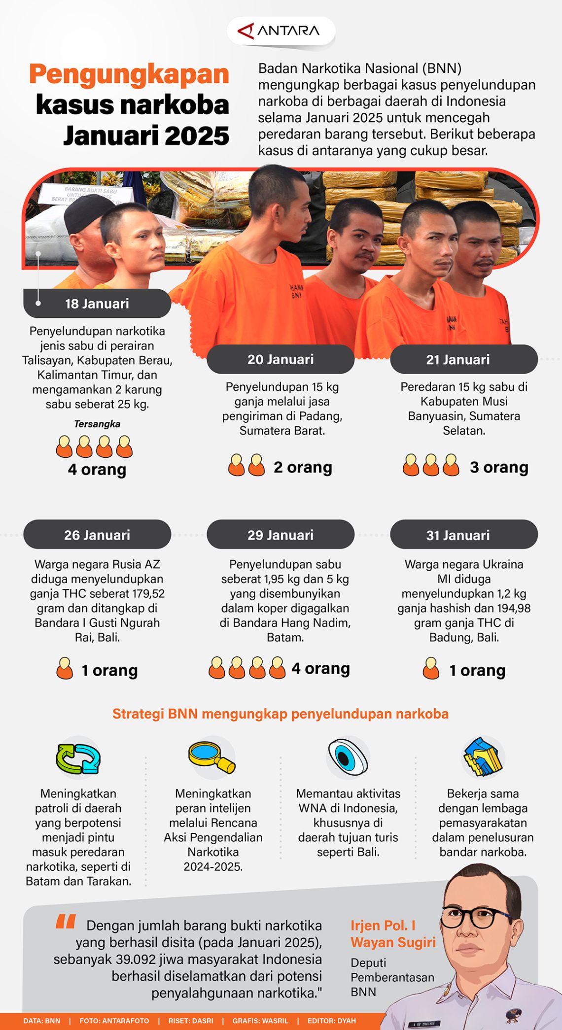 7.426 Kasus Narkoba di Jakarta 2025, Pemprov Beri Pernyataan