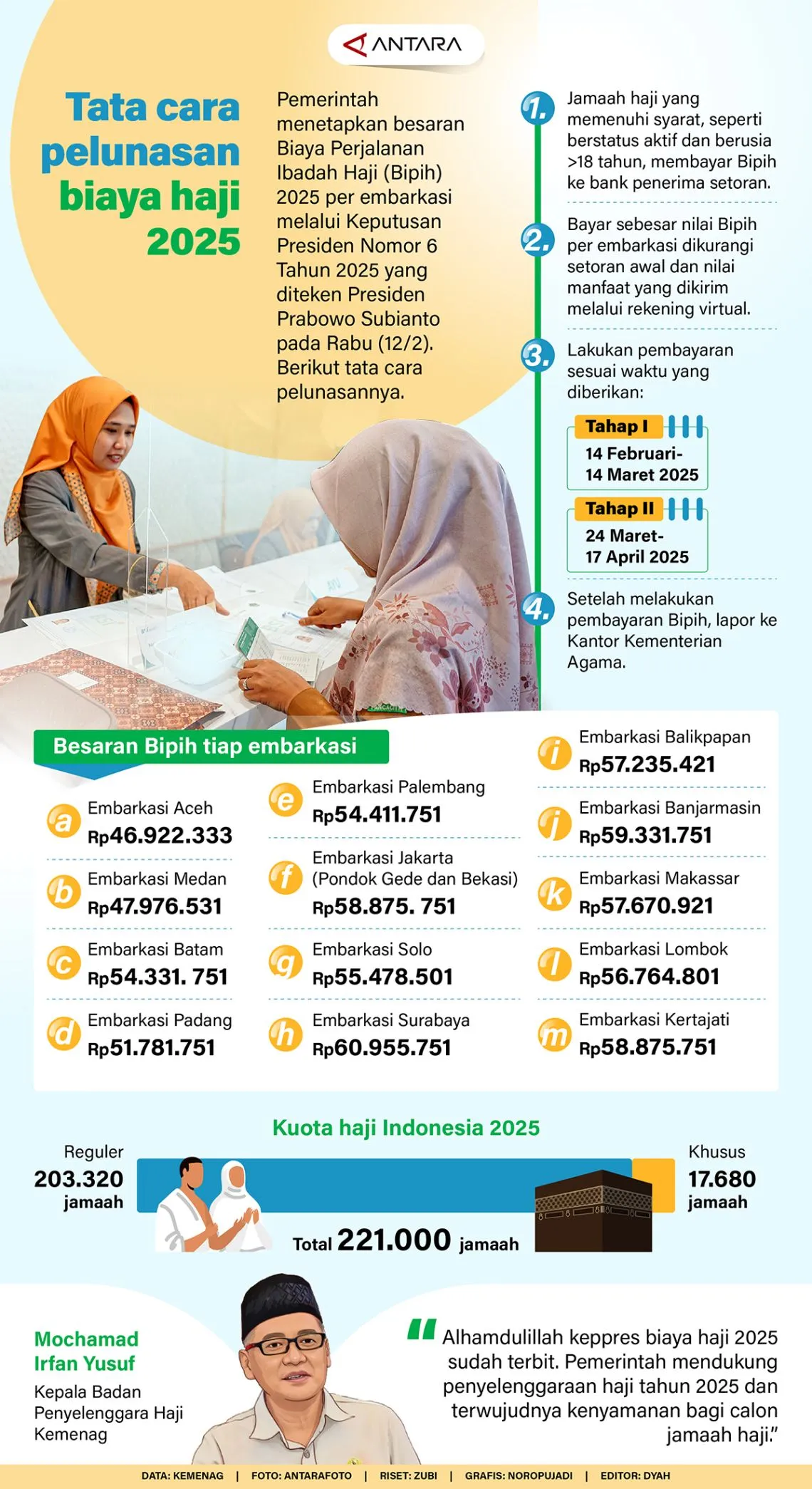 #Tata cara pelunasan biaya haji 2025