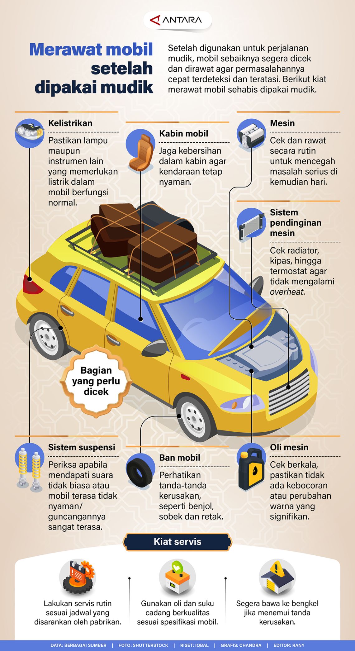 Merawat mobil setelah dipakai mudik