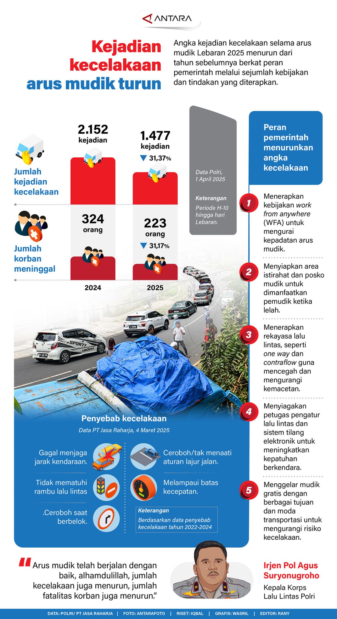 Kejadian kecelakaan arus mudik turun