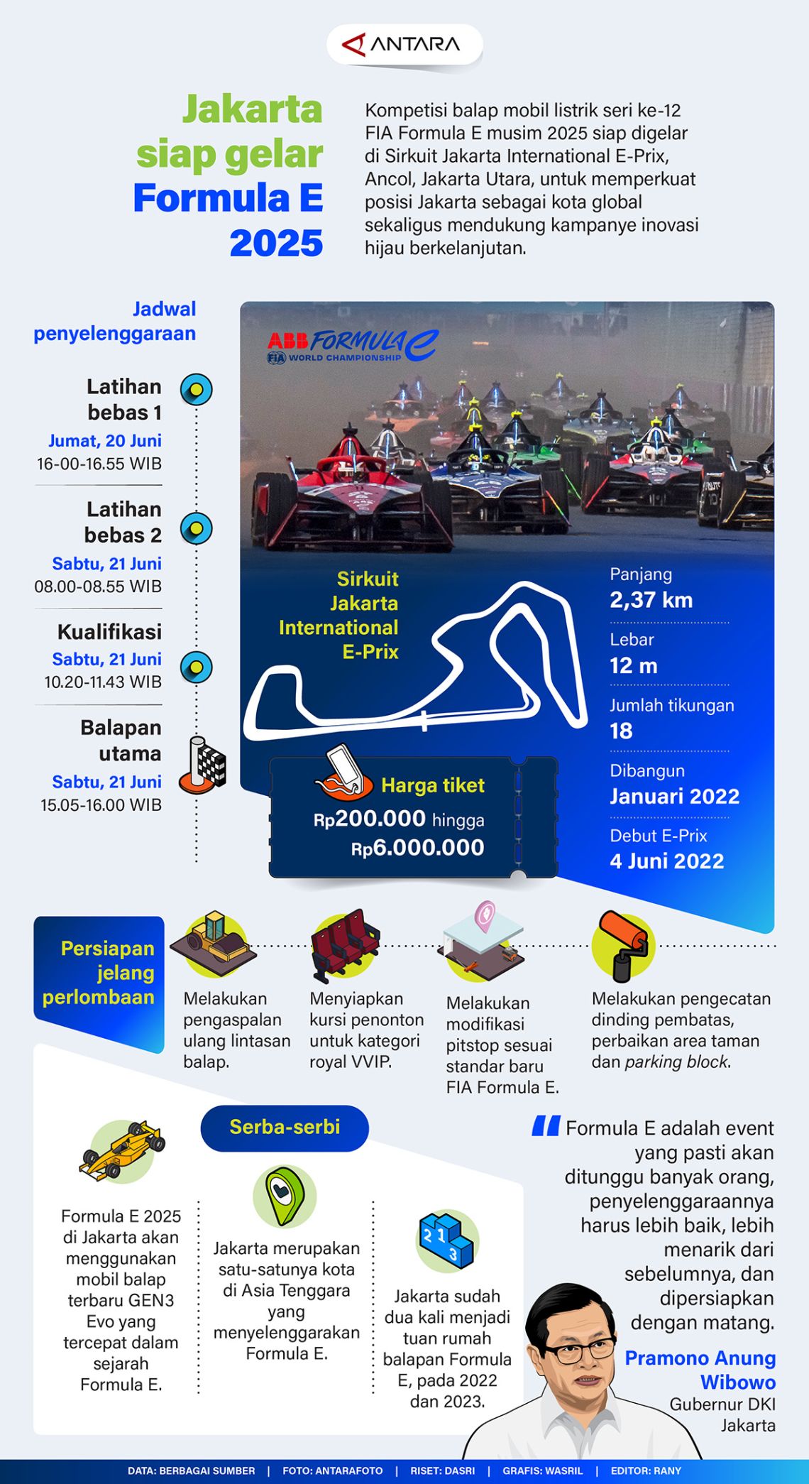 Jakarta siap gelar Formula E 2025
