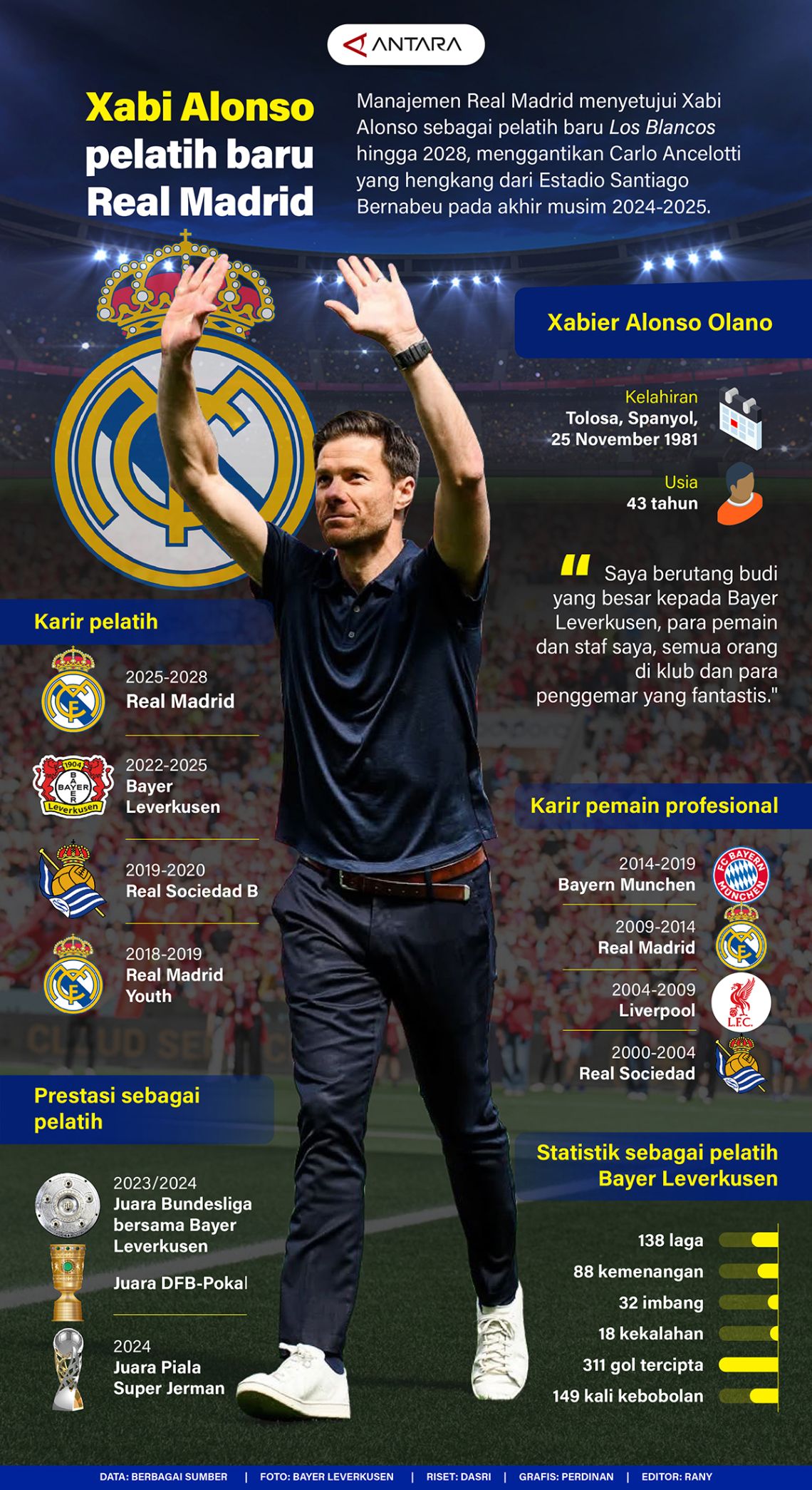 Xabi Alonso pelatih baru Real Madrid