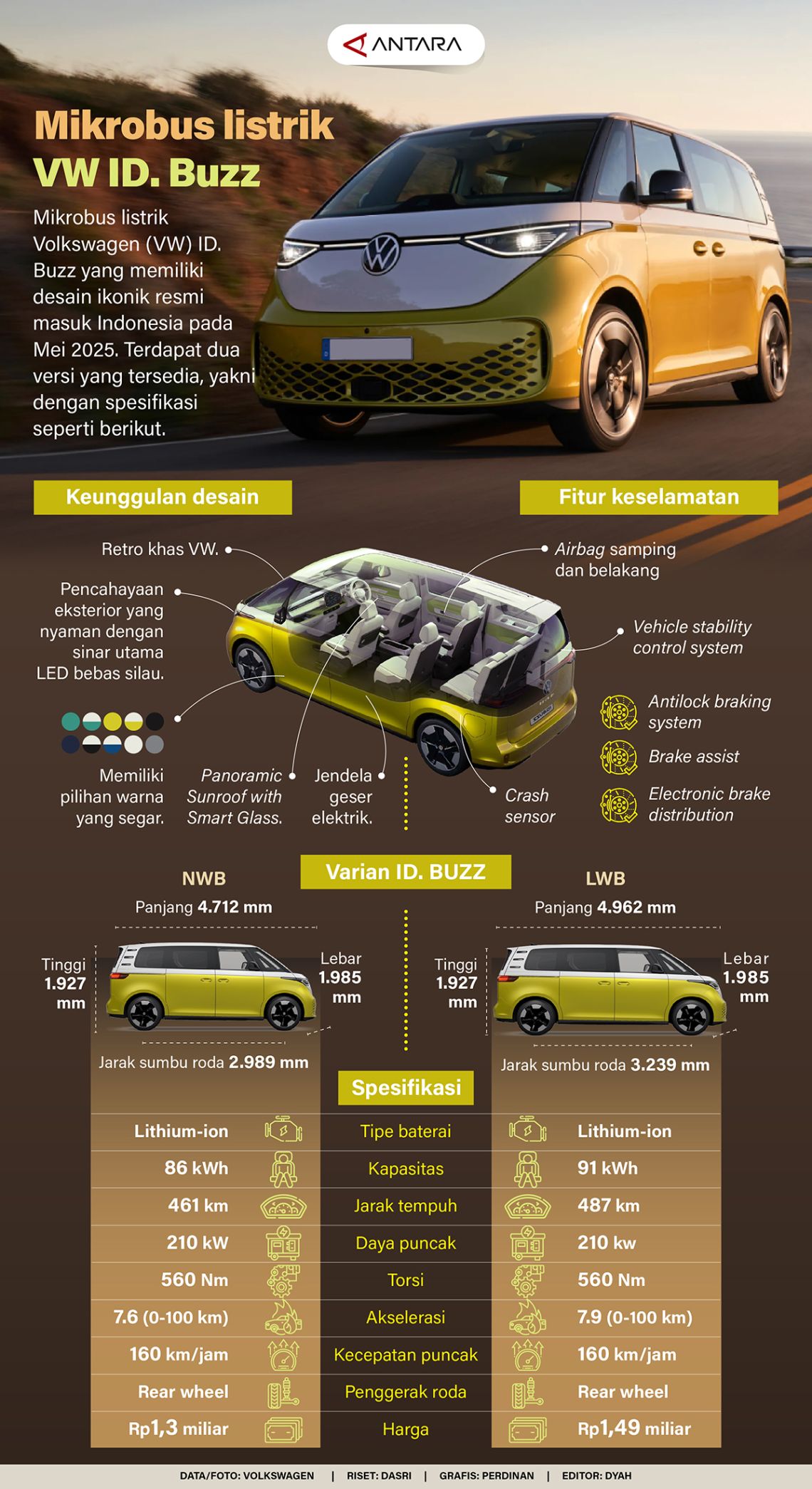 Mikrobus listrik VW ID. Buzz