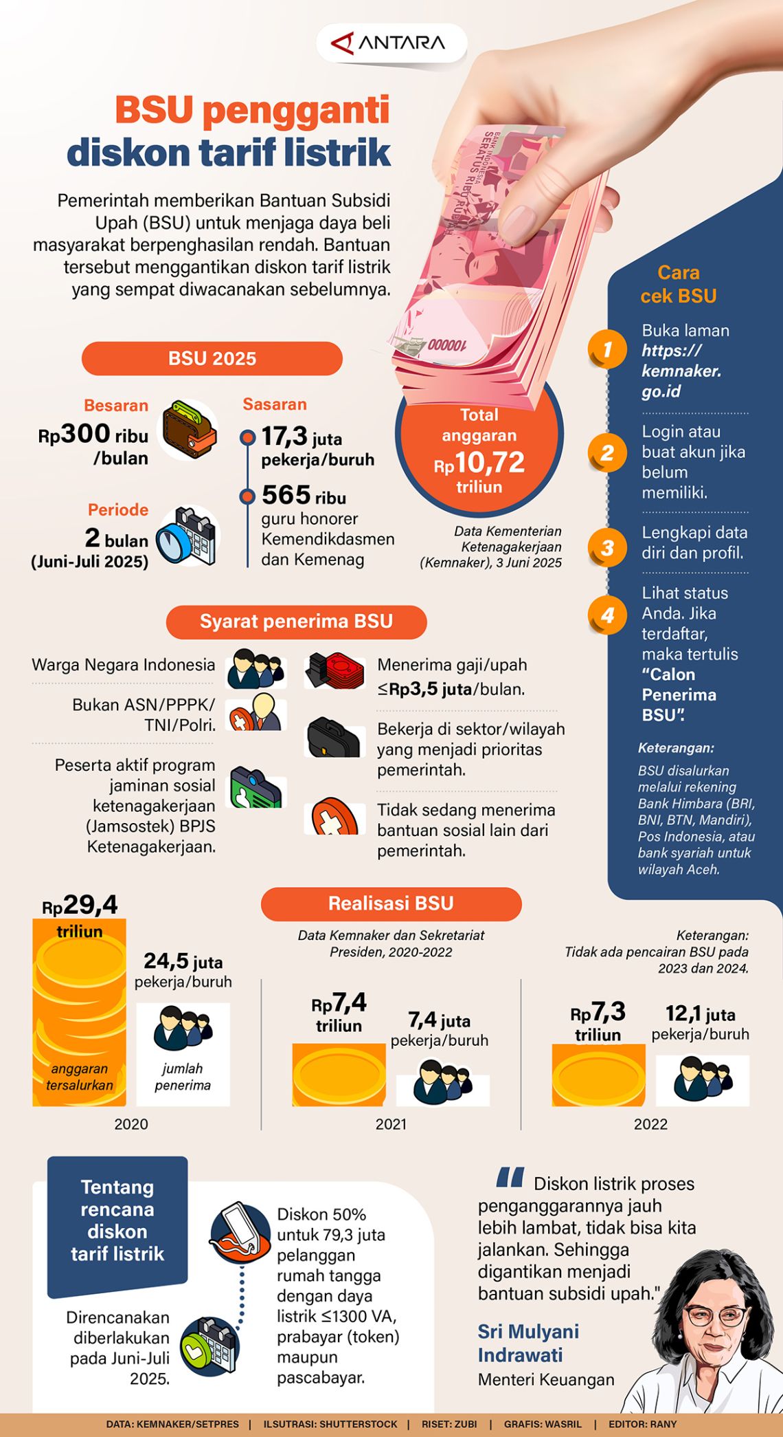 BSU pengganti diskon tarif listrik