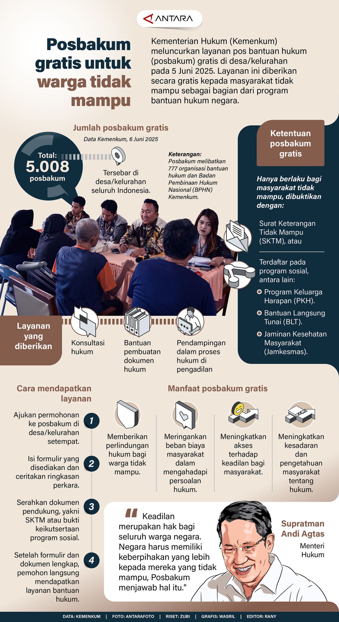 Posbakum gratis untuk warga tidak mampu