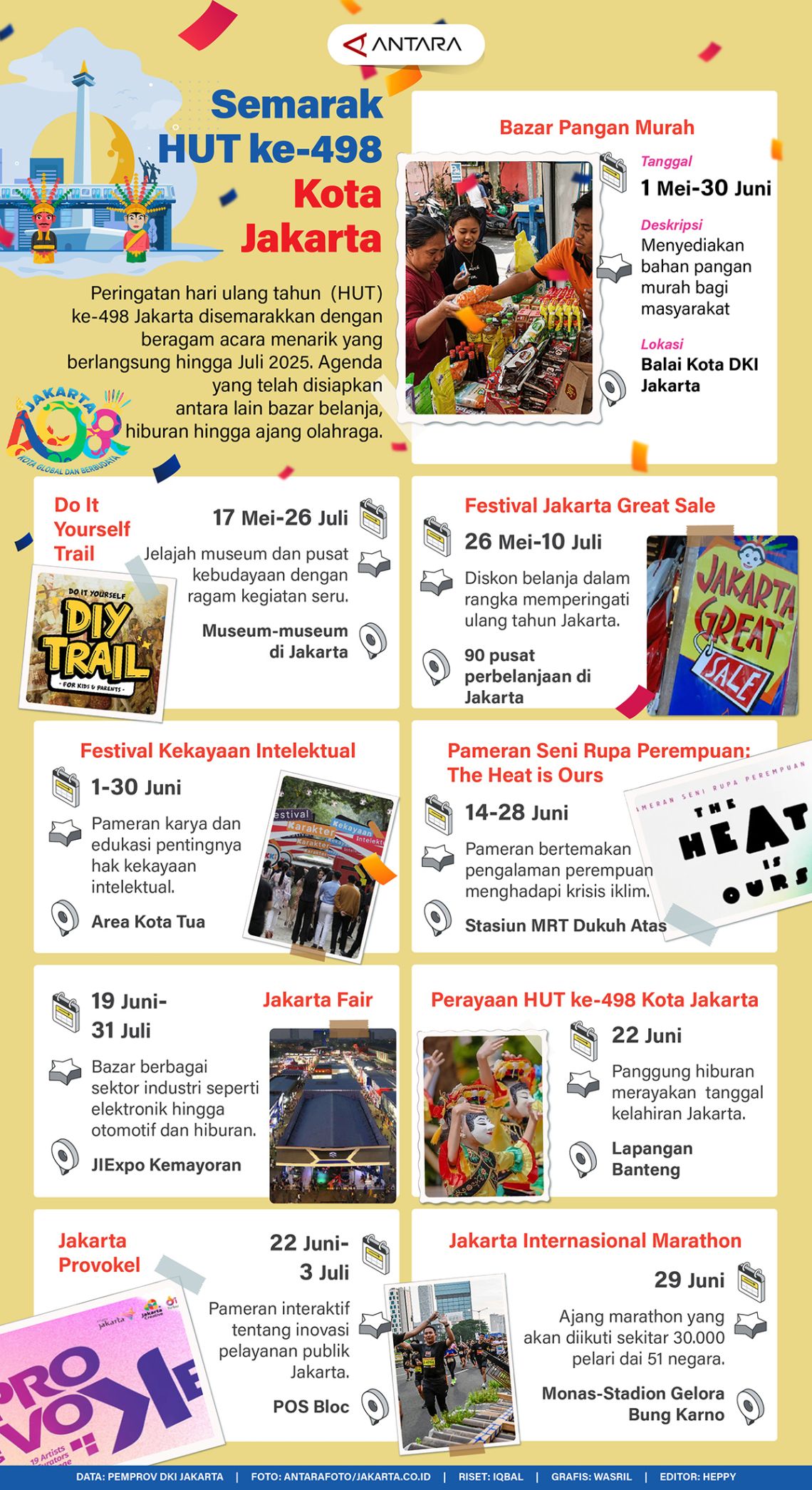 Semarak HUT ke-498 Kota Jakarta