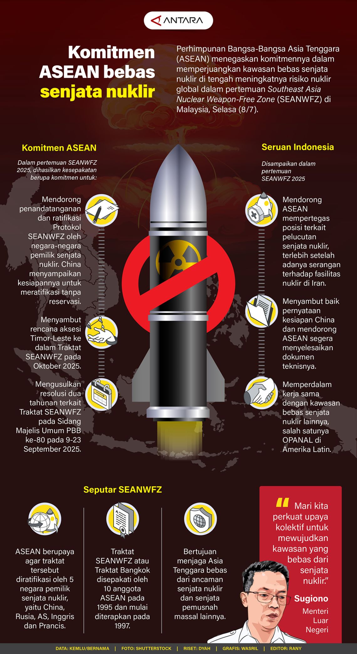 Komitmen ASEAN bebas senjata nuklir