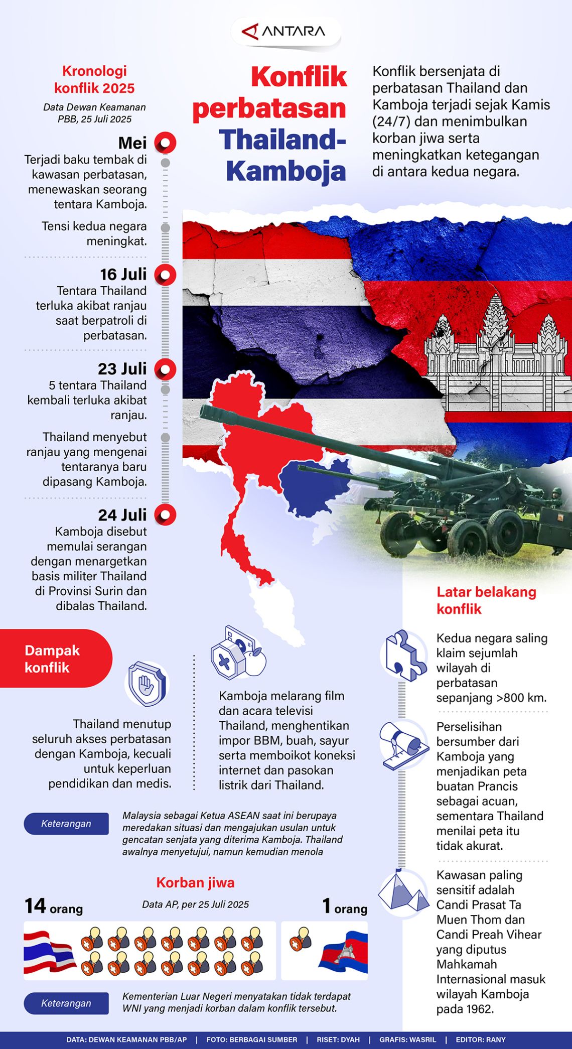 Konflik perbatasan Thailand- Kamboja - Infografik ANTARA News