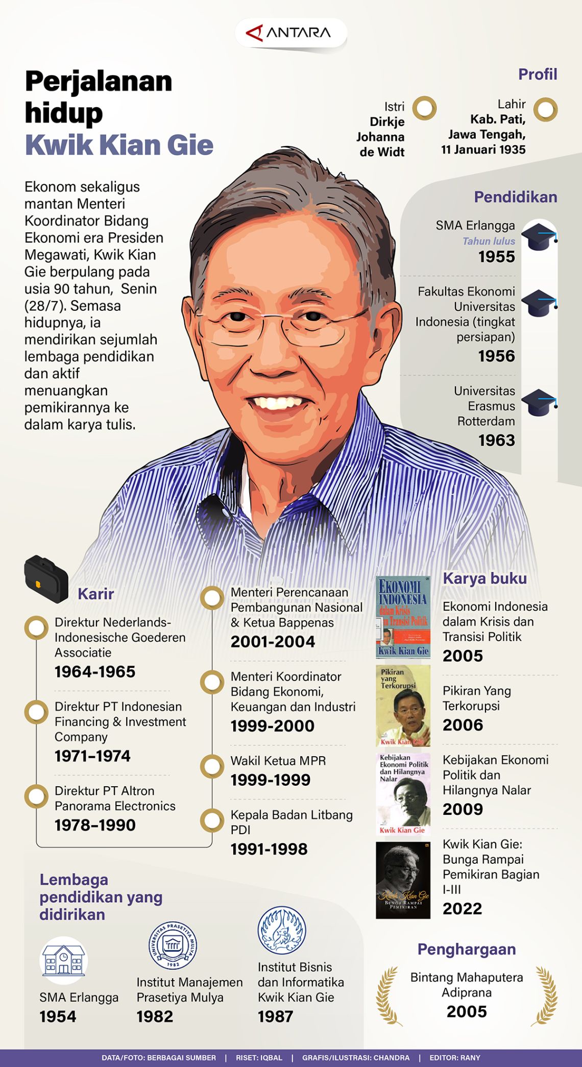 Perjalanan hidup Kwik Kian Gie