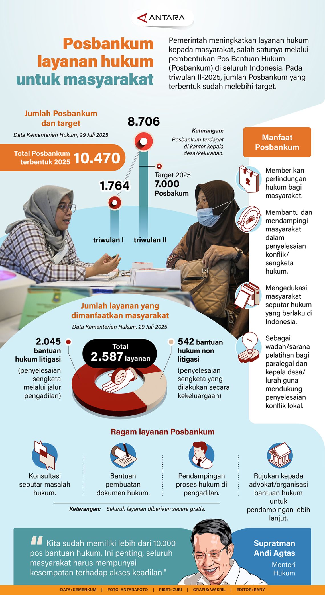 Posbankum layanan hukum untuk masyarakat