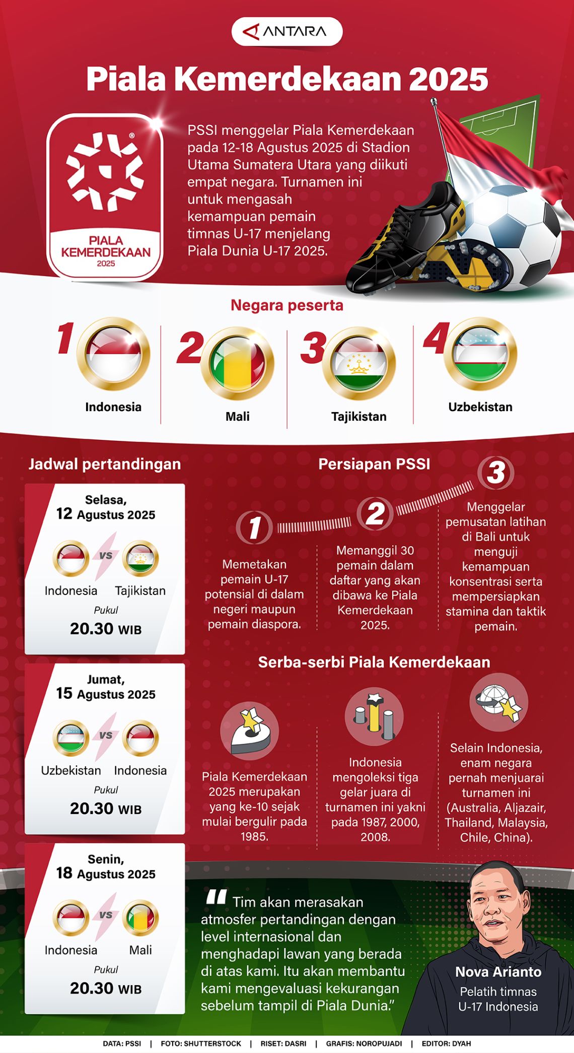 Piala Kemerdekaan 2025