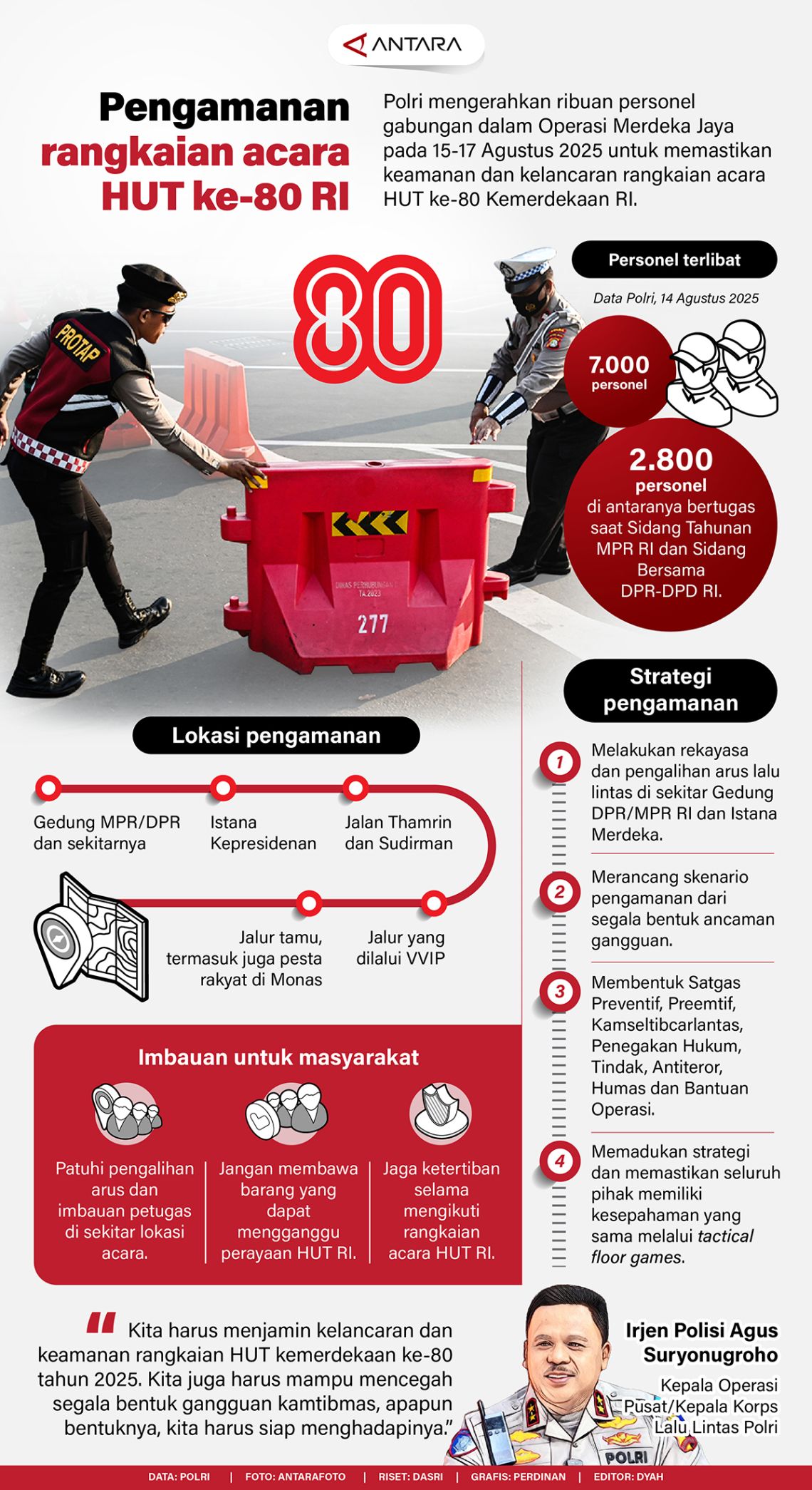 Pengamanan rangkaian acara HUT ke-80 RI