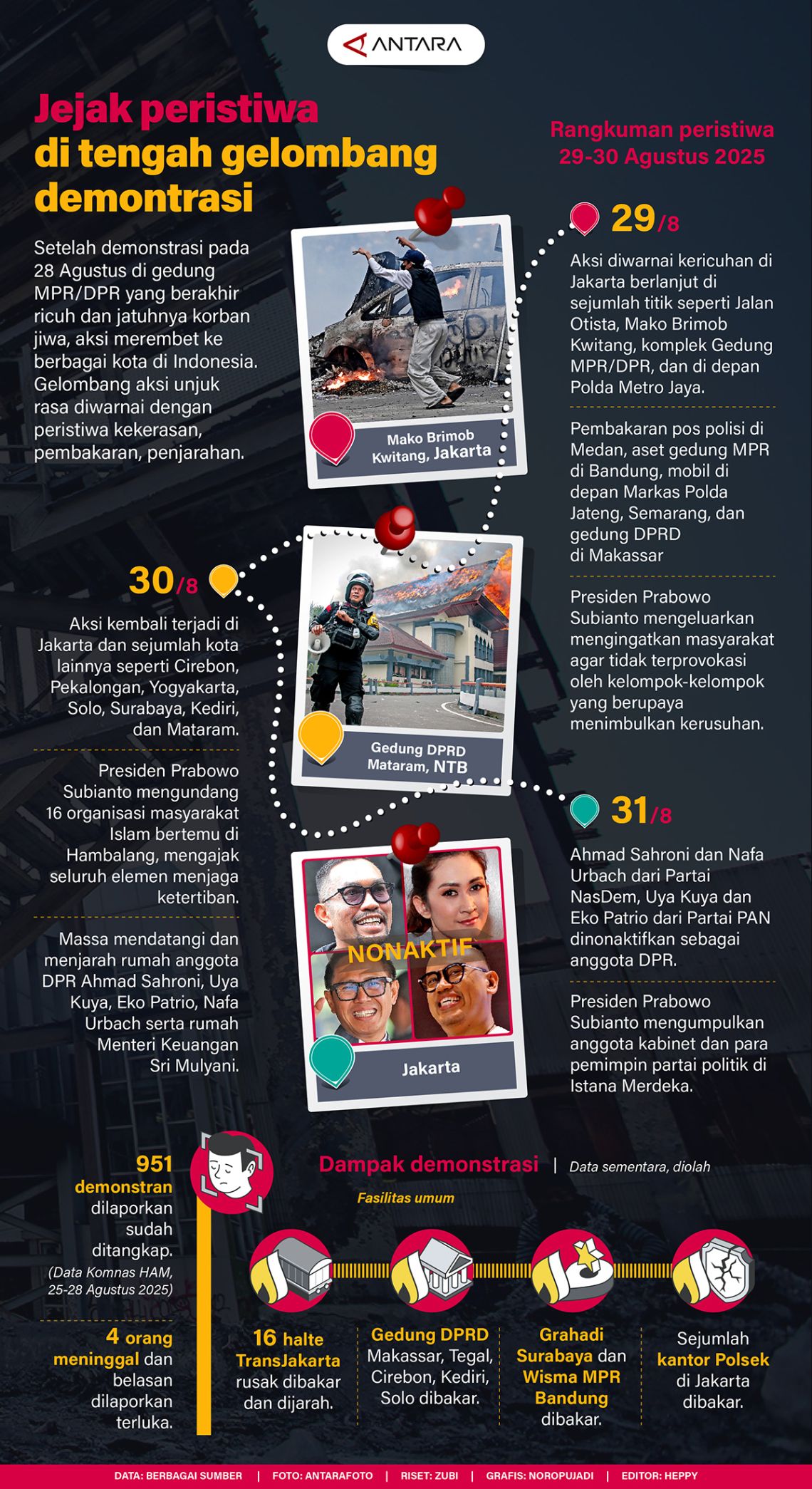 Jejak peristiwa di tengah gelombang demontrasi