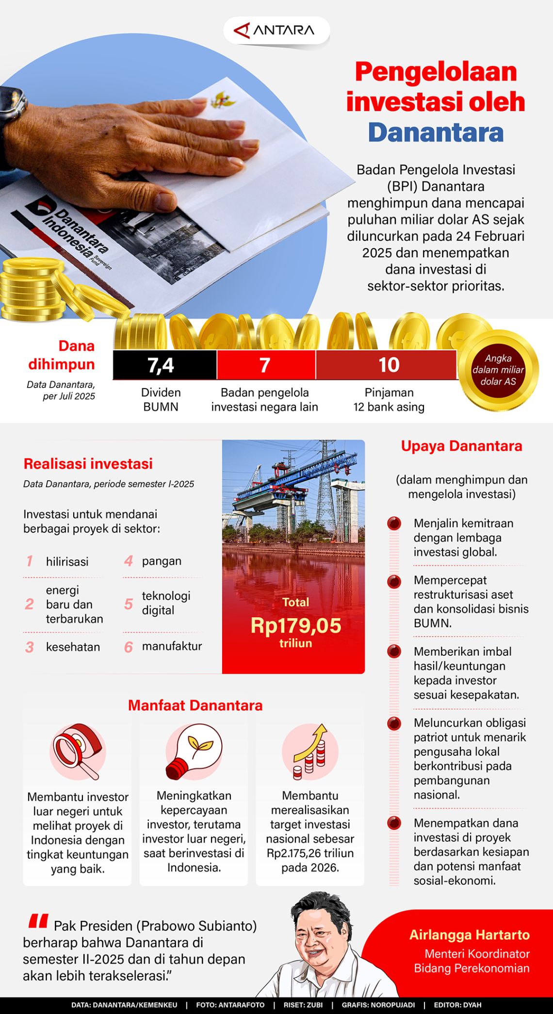Pengelolaan investasi oleh Danantara