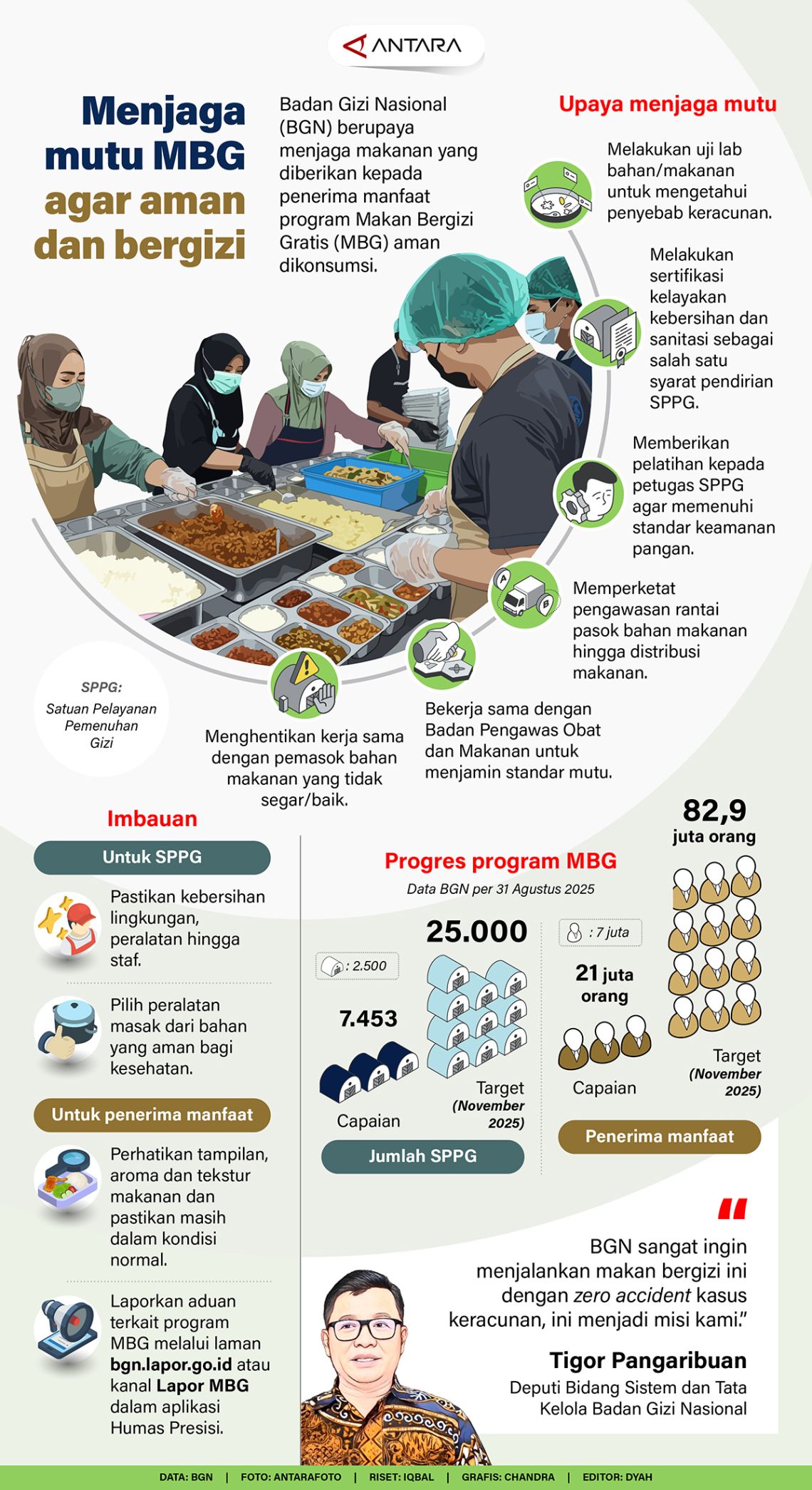 Menjaga mutu MBG agar aman dan bergizi