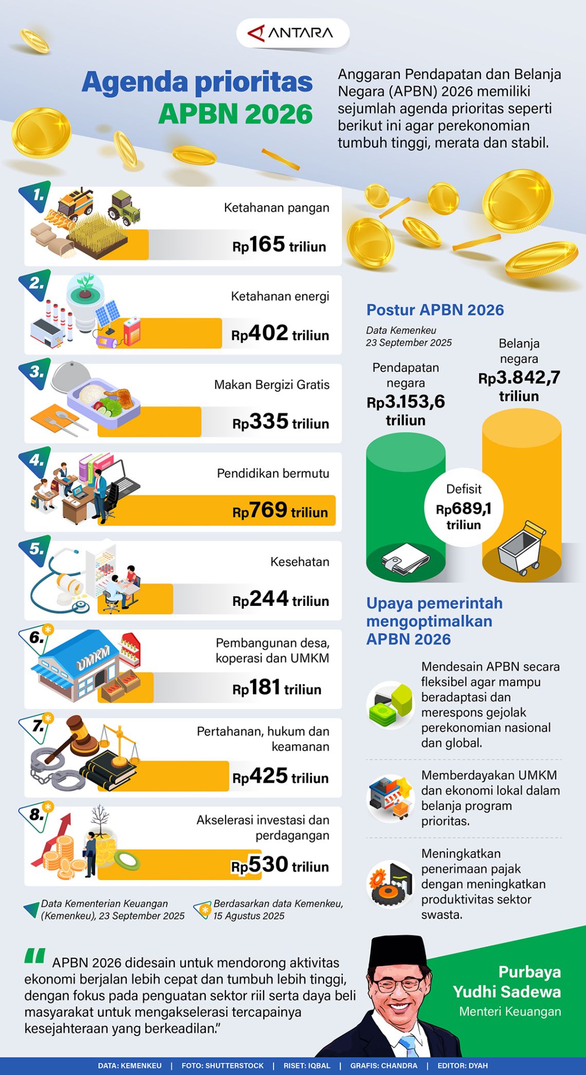 Agenda prioritas APBN 2026
