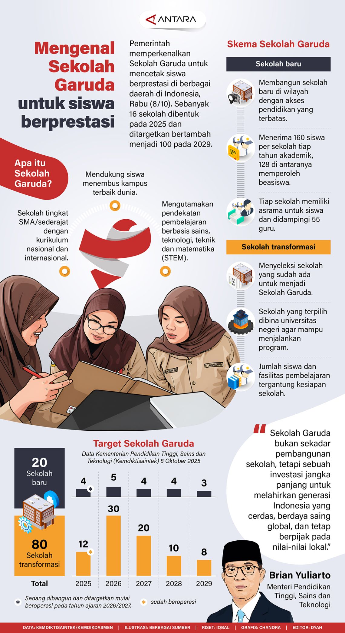 Mengenal Sekolah Garuda untuk siswa berprestasi