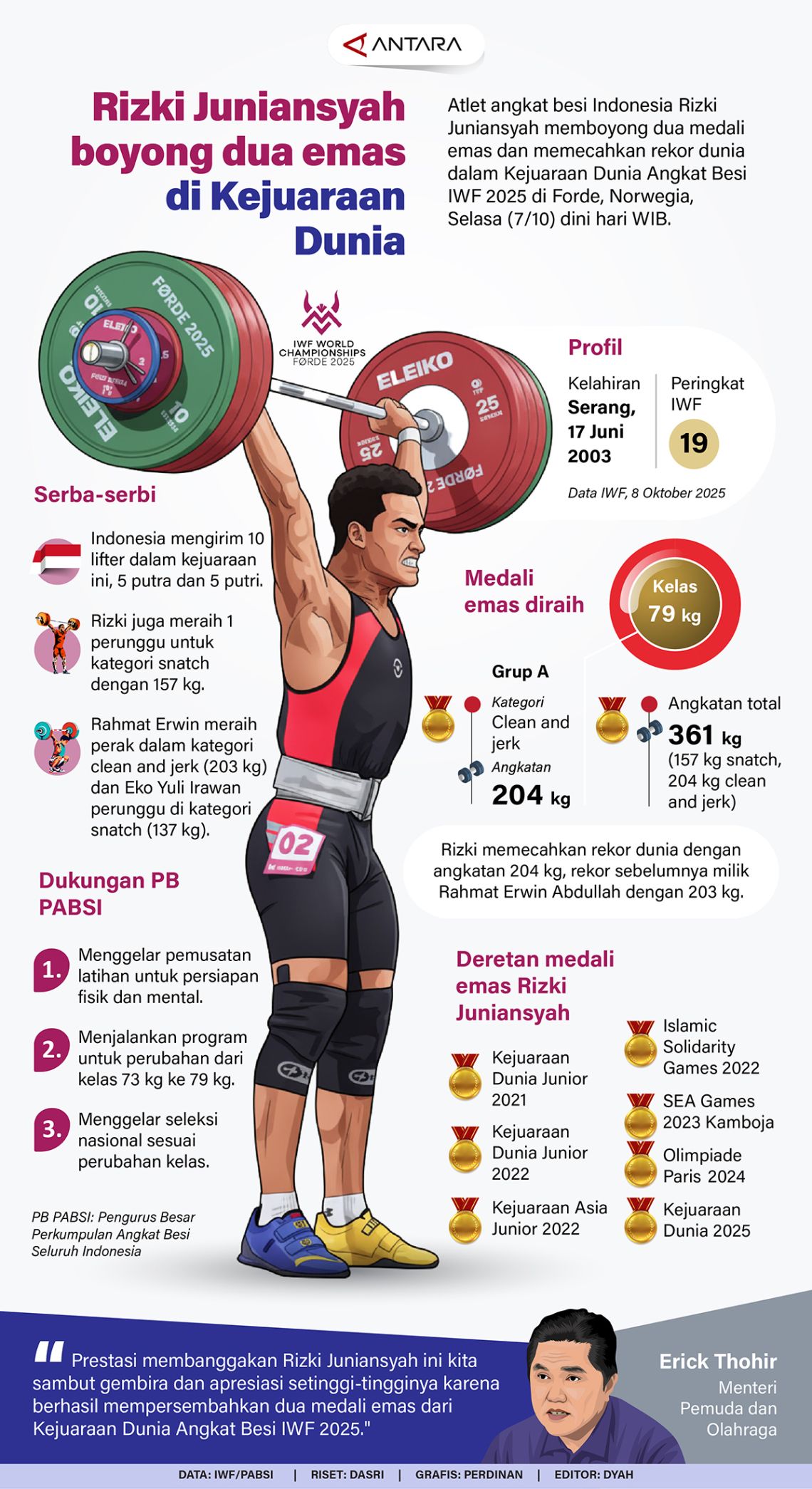 Rizki Juniansyah boyong dua emas di Kejuaraan Dunia