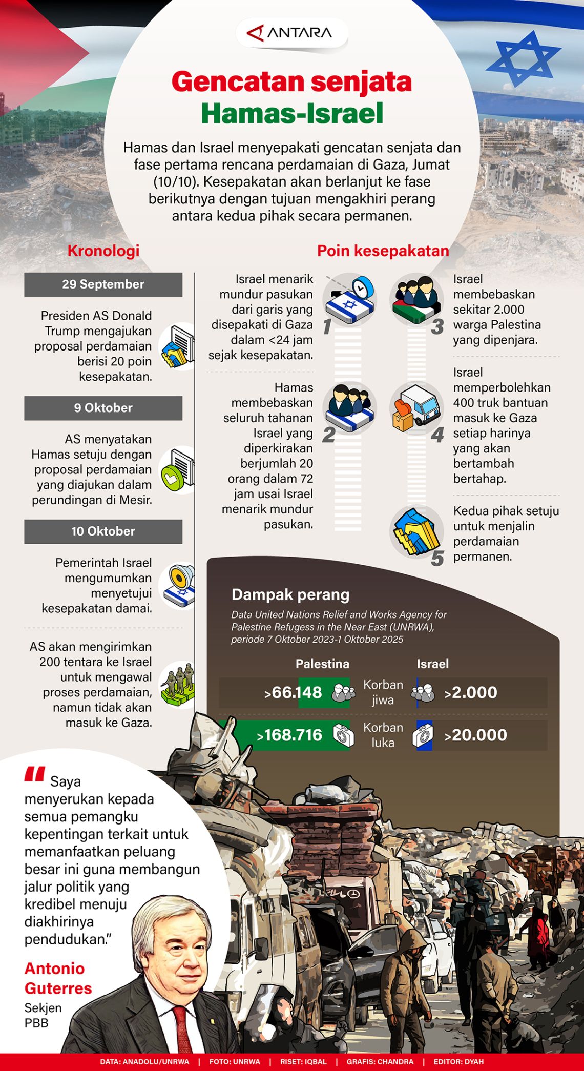 Gencatan senjata Hamas-Israel