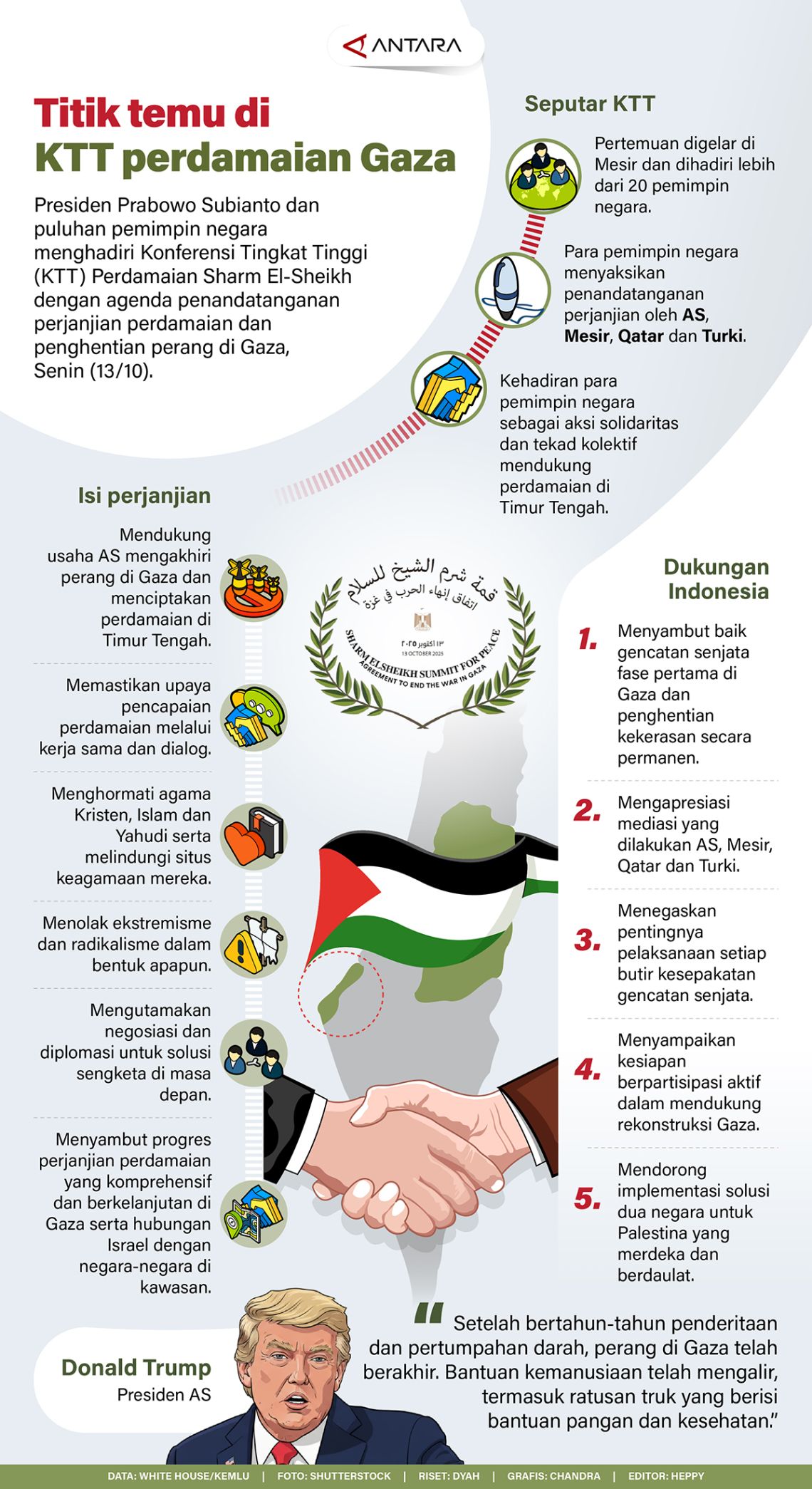 Titik temu di KTT perdamaian Gaza