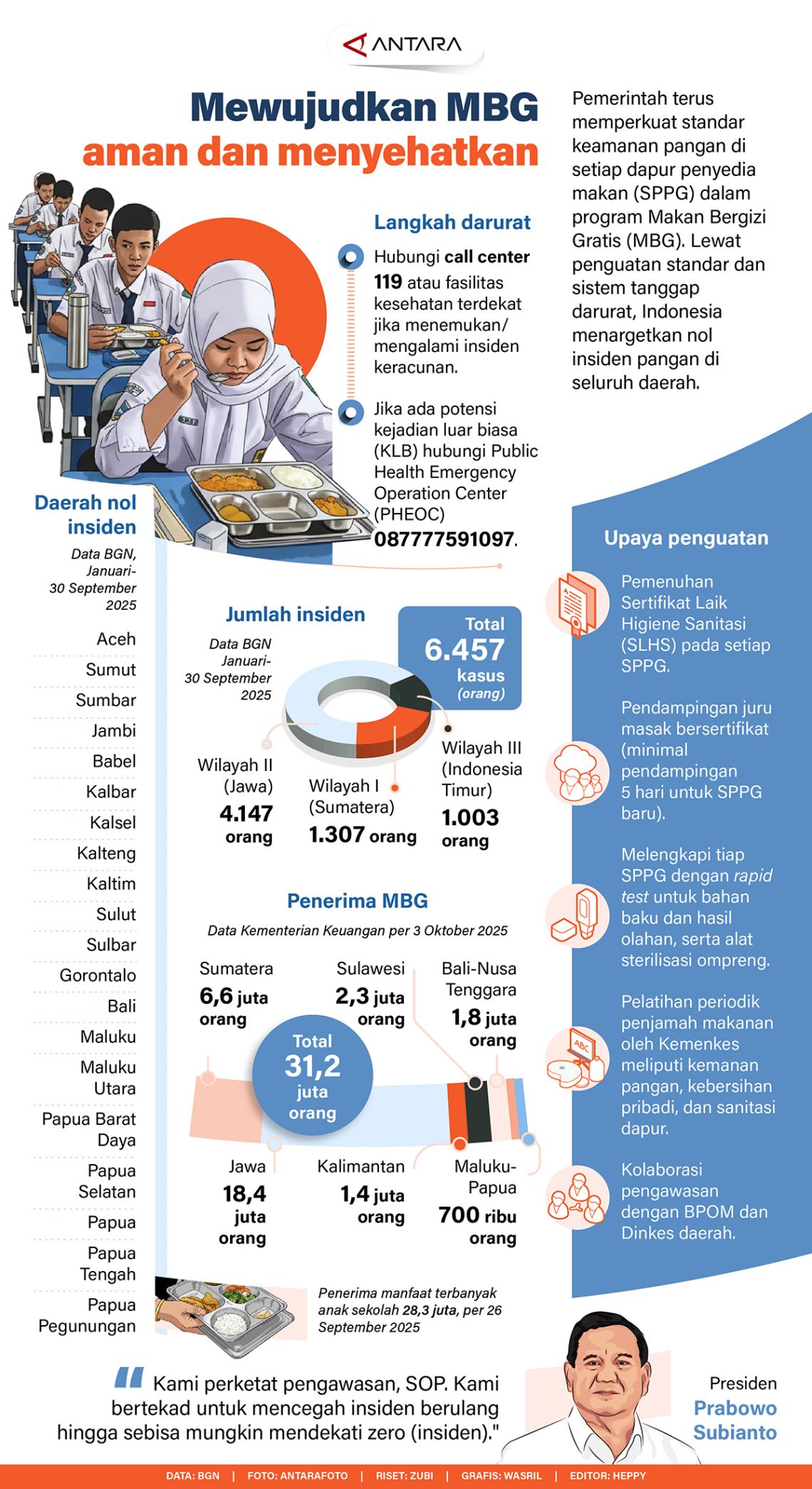 Mewujudkan MBG aman dan menyehatkan