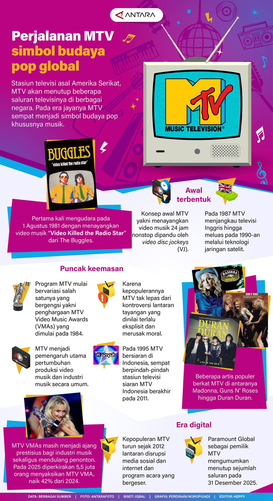 Perjalanan MTV simbol budaya pop global