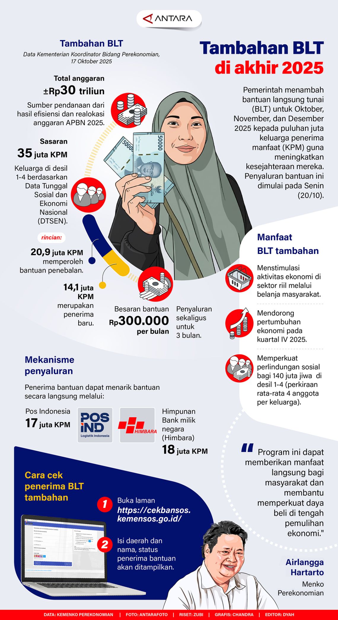 Tambahan BLT di akhir 2025