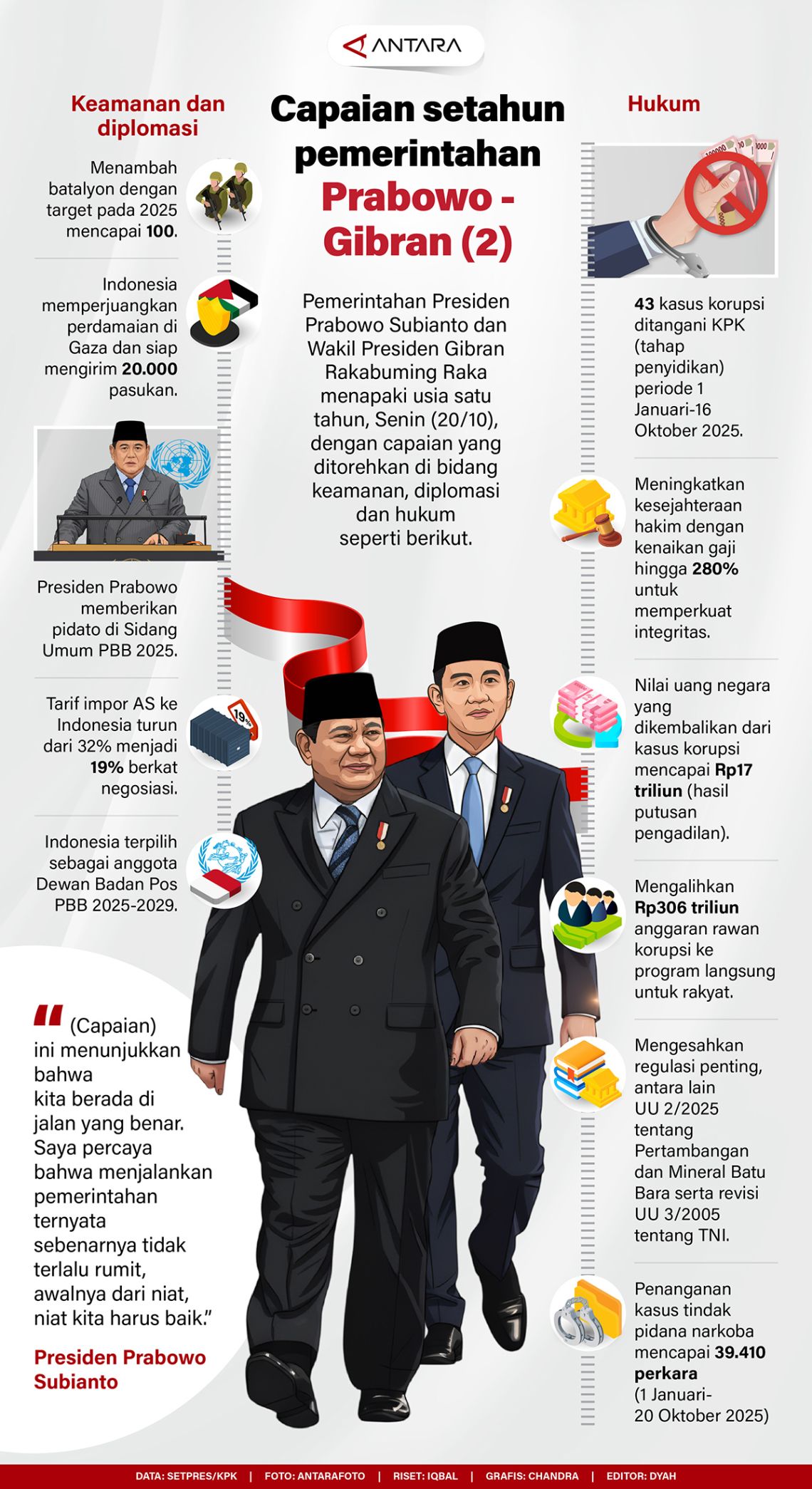 Capaian setahun pemerintahan Prabowo-Gibran (2)