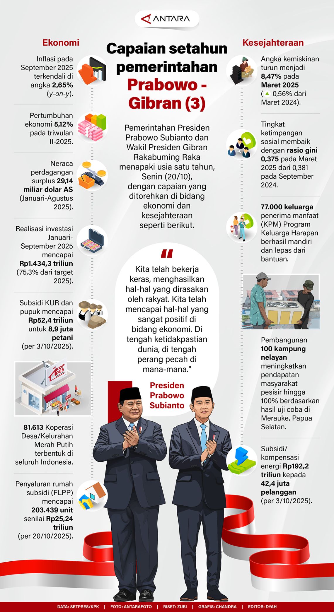 Capaian setahun pemerintahan Prabowo-Gibran (3)