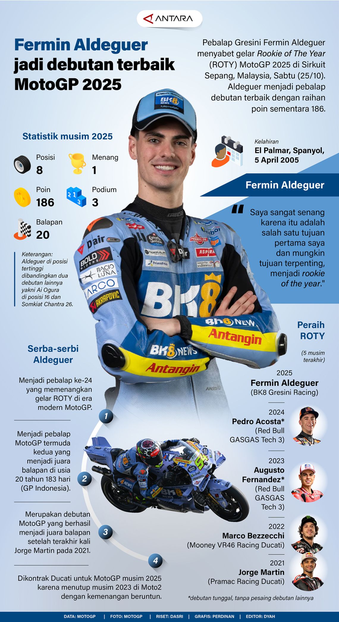 Fermin Aldeguer jadi debutan terbaik MotoGP 2025