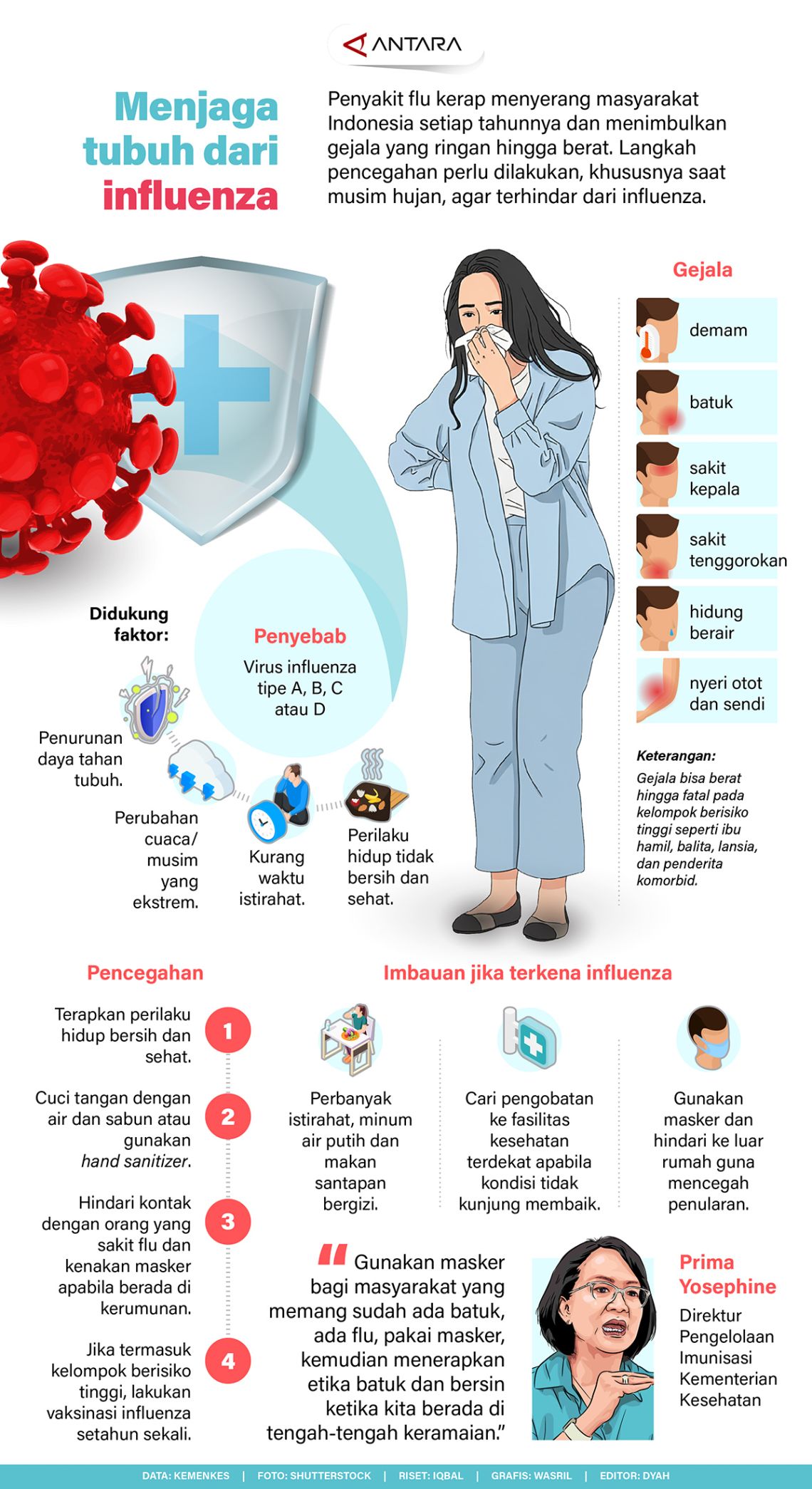 Menjaga tubuh dari influenza