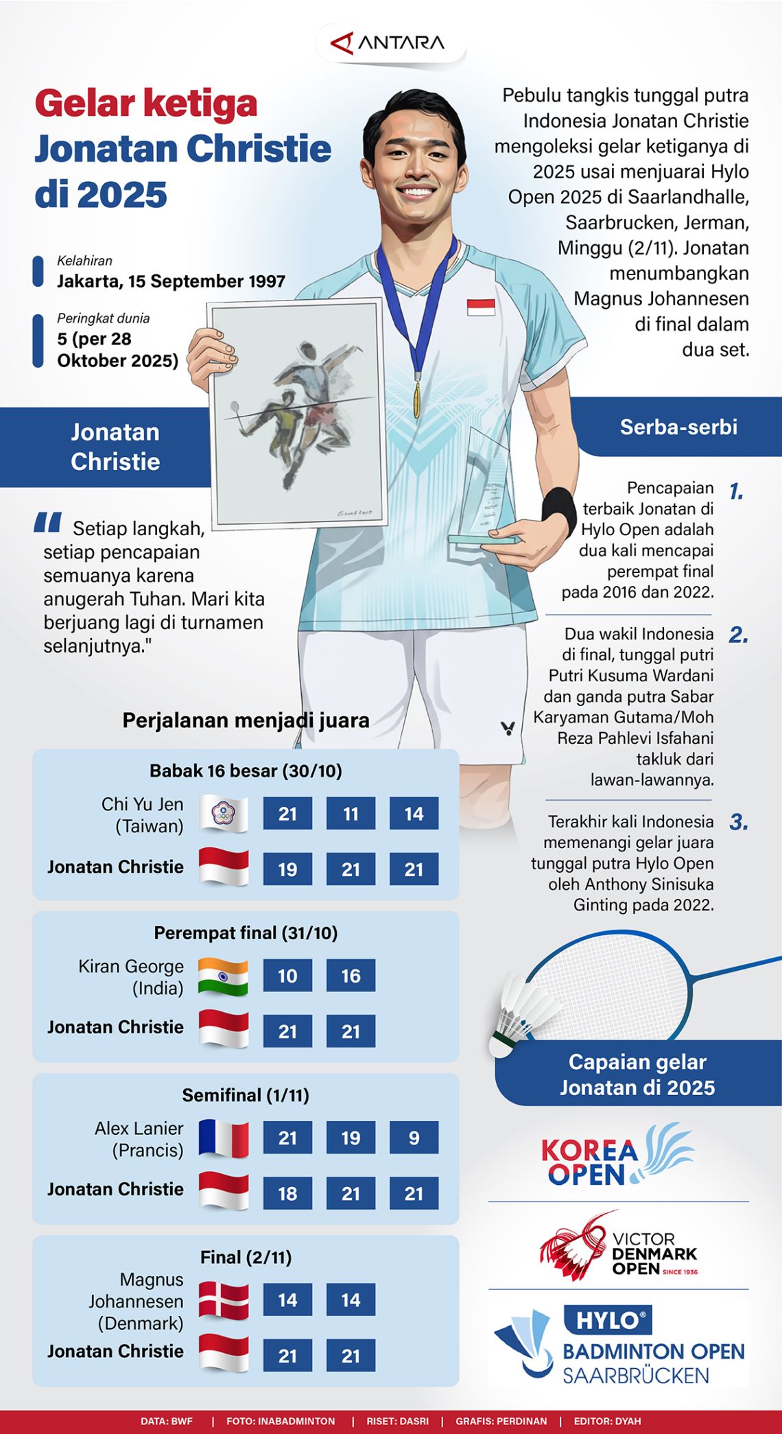 Gelar ketiga Jonatan Christie di 2025