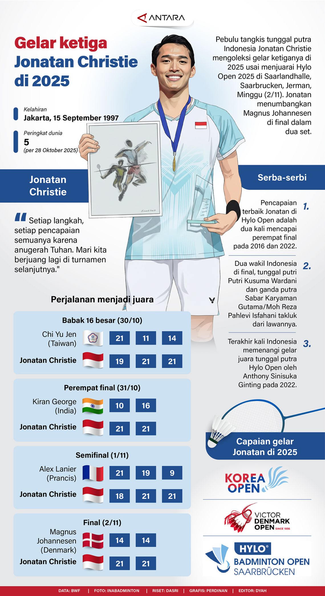 Gelar ketiga Jonatan Christie di 2025