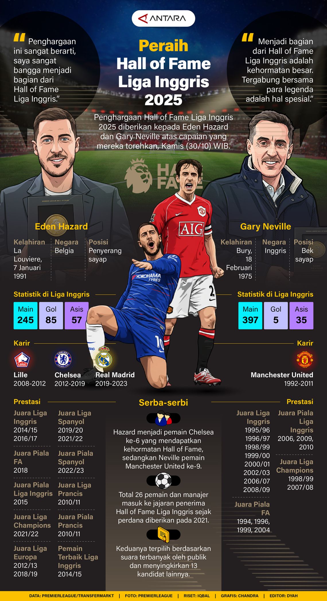 Peraih Hall of Fame Liga Inggris 2025