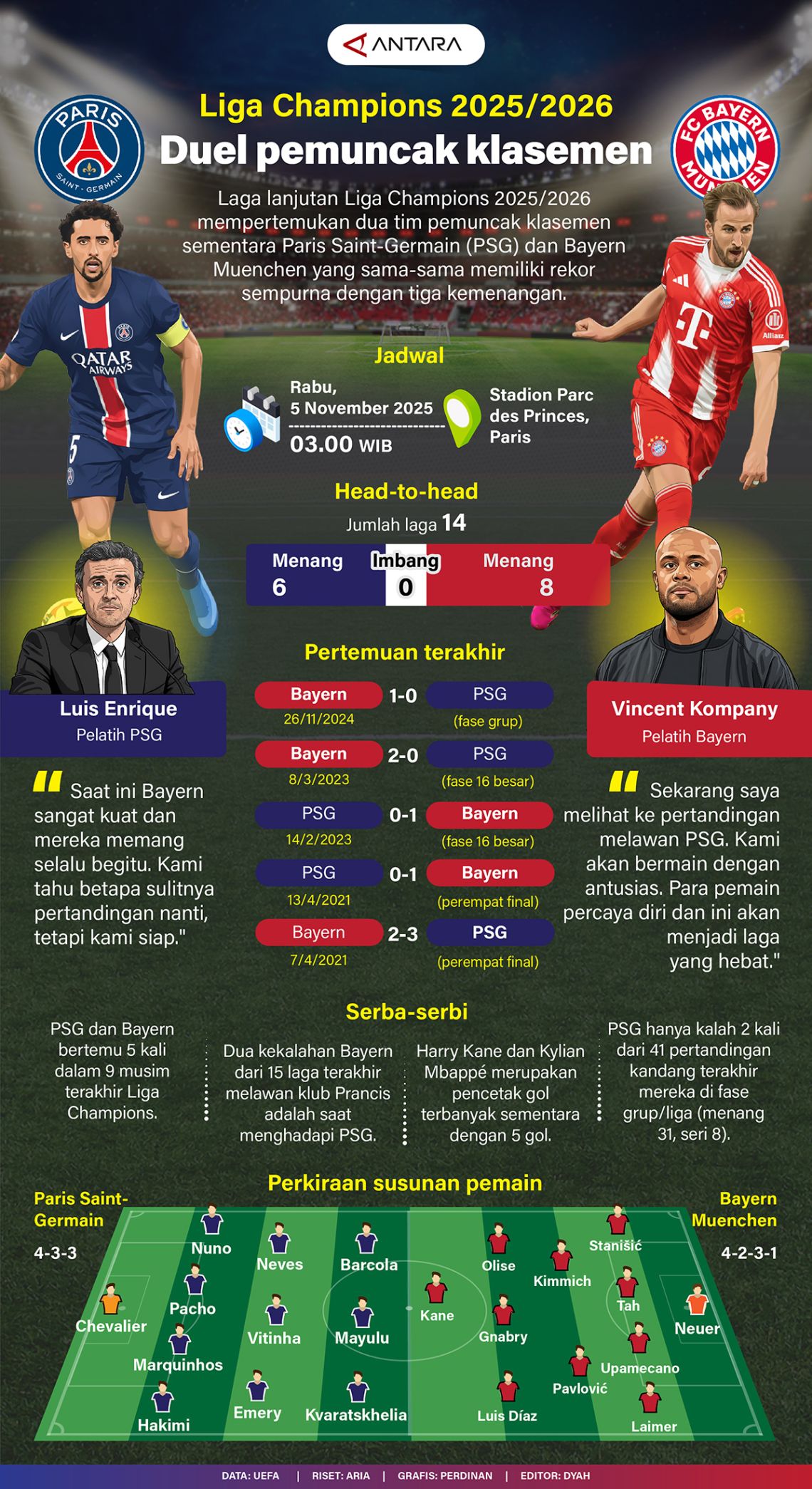 Liga Champions 2025/2026: Duel pemuncak klasemen